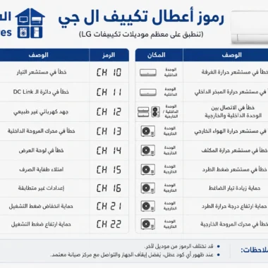 ارخص انواع التكييفات فى مصر: دليل شامل لاختيار أفضل تكييف اقتصادي