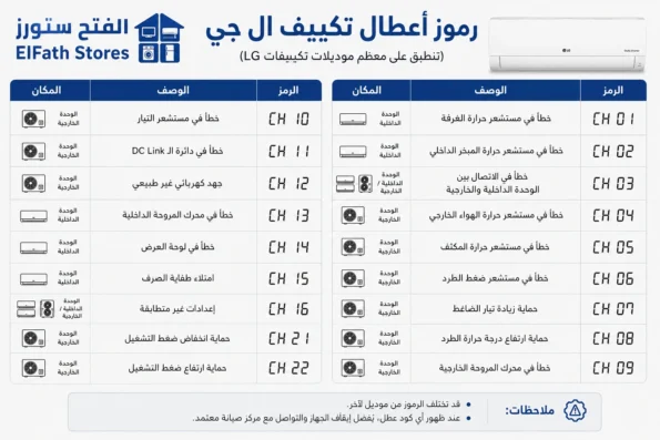 رموز اعطال تكييف ال جى