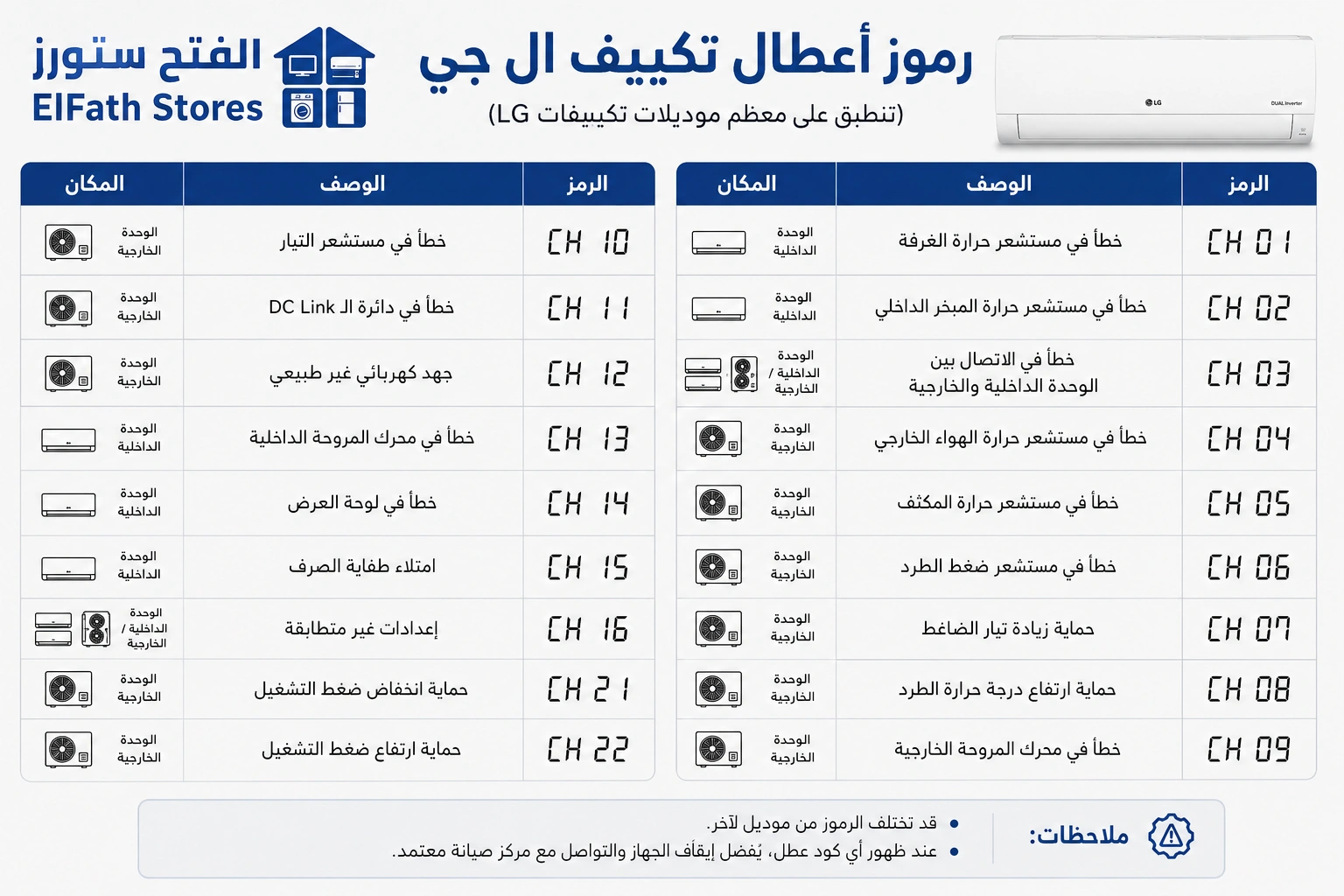 رموز اعطال تكييف ال جى
