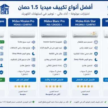 افضل سعر تكييف ميديا 1.5 حصان بارد فقط  في مصر
