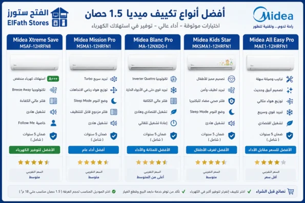 افضل انواع تكييف ميديا 1.5 حصان
