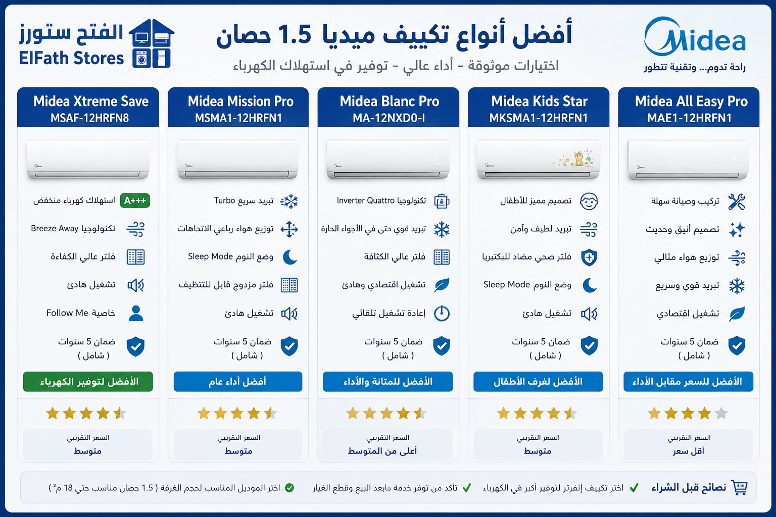 افضل انواع تكييف ميديا 1.5 حصان