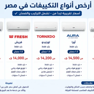 افضل التكيفات الشباك ام الاسبليت؟ الدليل الشامل لاختيار التكييف المناسب