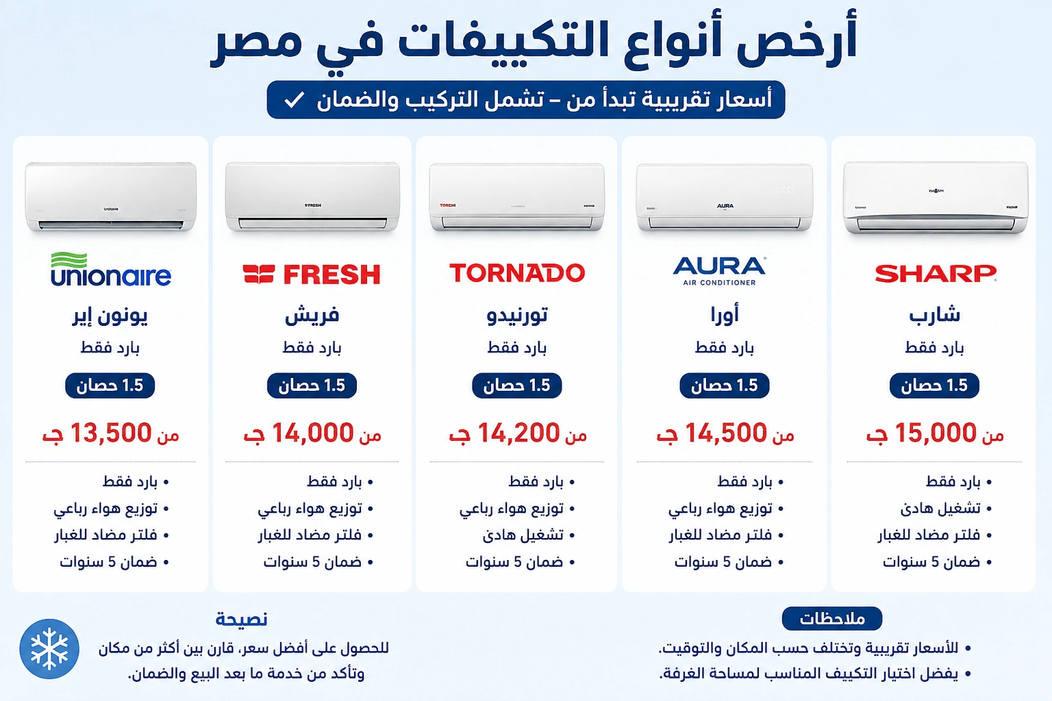 ارخص انواع التكييفات فى مصر